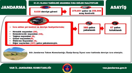 ASAYİŞ BİLGİLENDİRME/BİLİNÇLENDİRME  FAALİYETLERİ